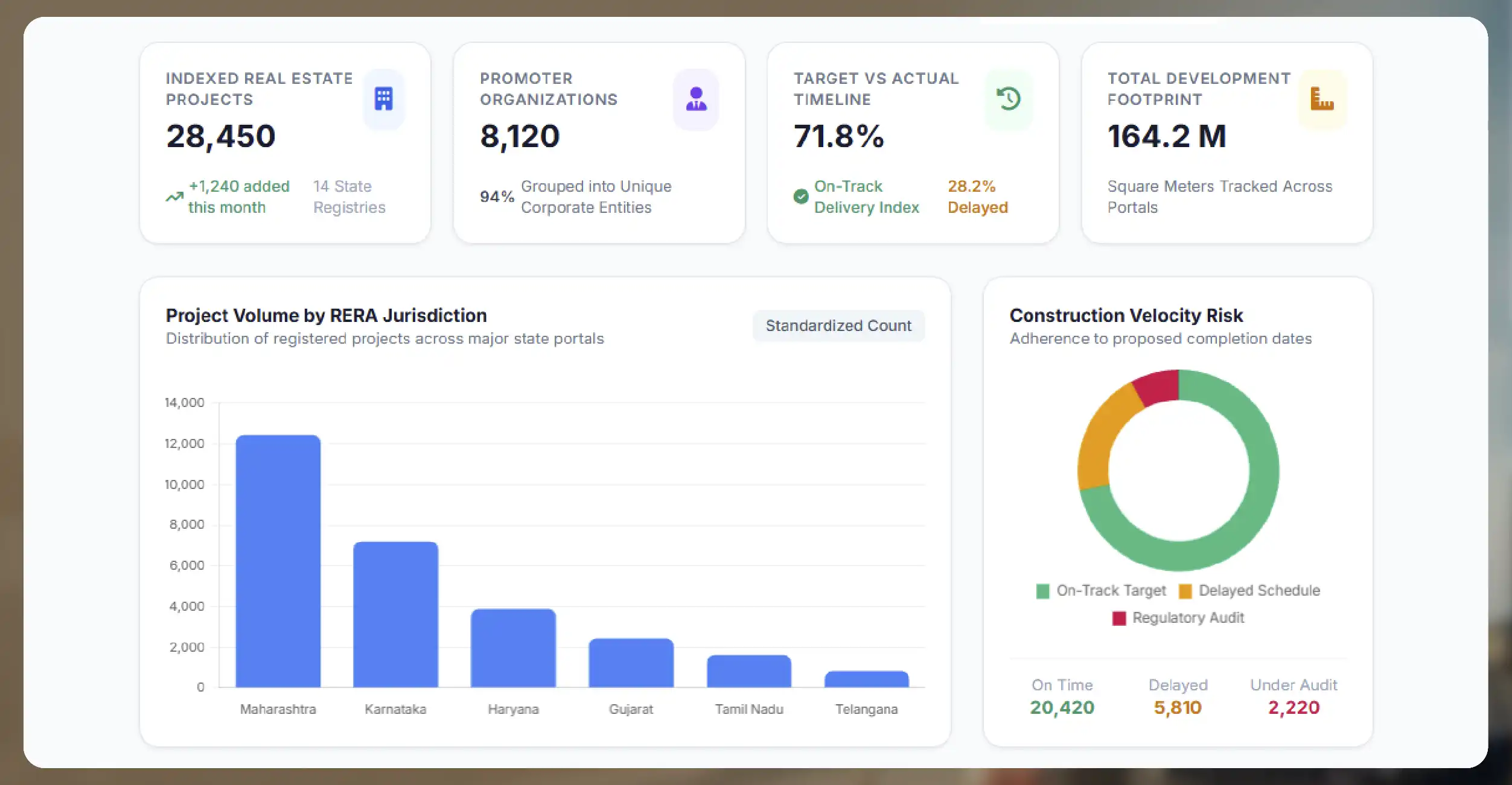 Why RERA Data Matters for Real Estate Intelligence